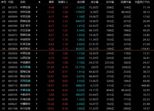 揭秘科技新品重塑投資體驗,股票總量一覽無余