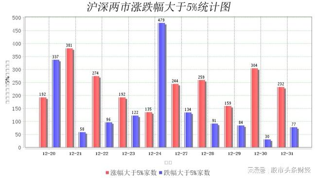 揭秘科技新品重塑投資體驗,股票總量一覽無余