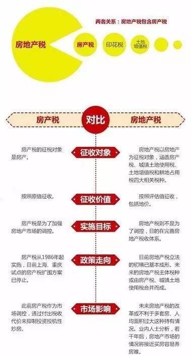 北京房產(chǎn)稅最新動態(tài),家的溫馨故事同步更新