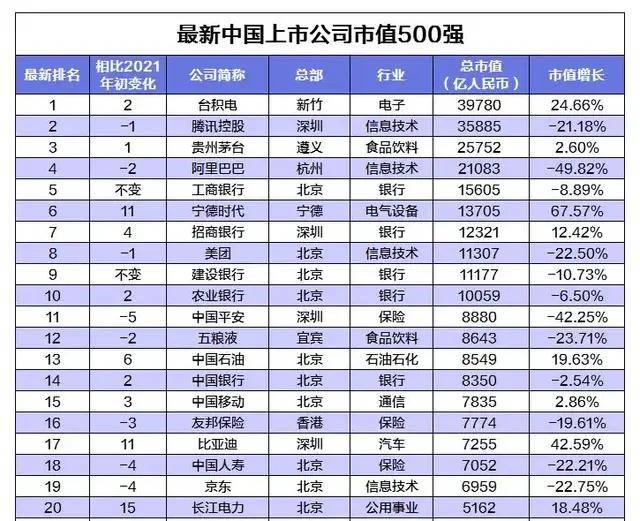 武漢上市公司數量及與我們生活的趣事關聯