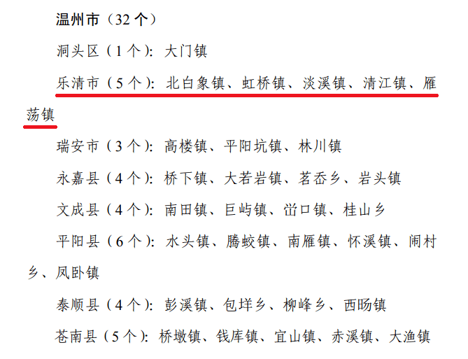 樂清最新統計信息及多維度分析概覽