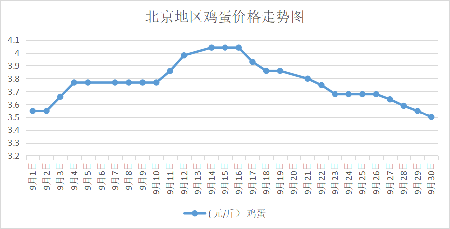 北京大洋路雞蛋今日行情,探尋內(nèi)心平靜的雞蛋之旅