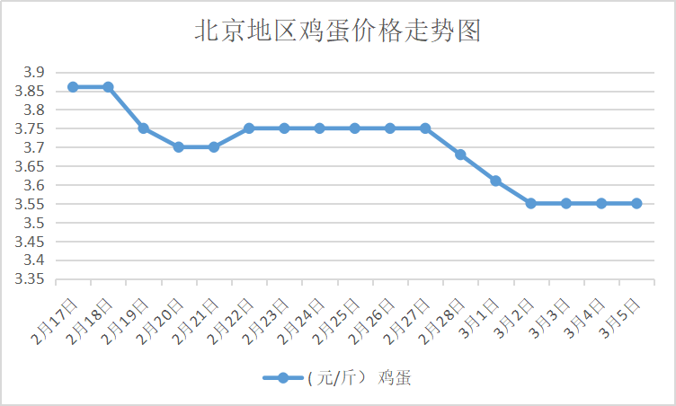 北京大洋路雞蛋今日行情,探尋內(nèi)心平靜的雞蛋之旅