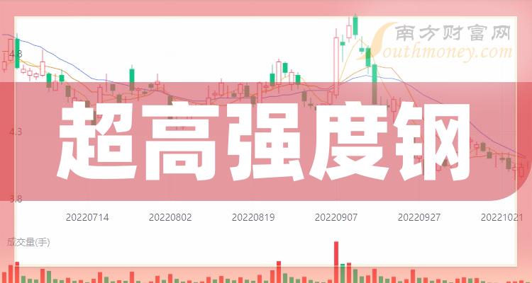 板塊上市,板塊上市,一次學習與成長的華麗冒險