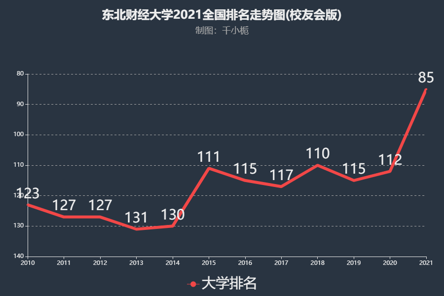 探尋東方財經巨頭崛起之路,最新東財排名解析