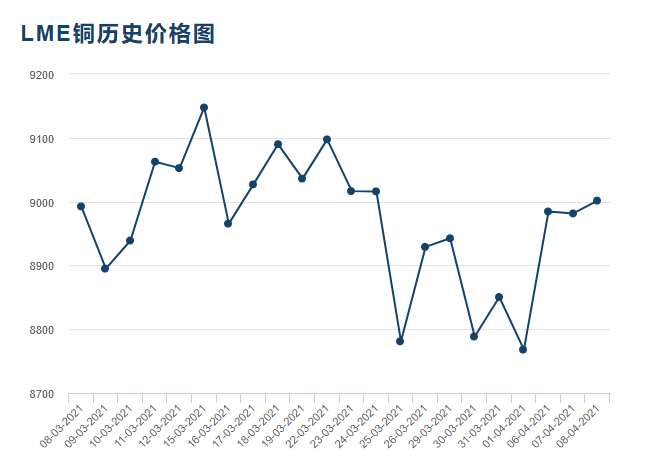 銅價(jià)實(shí)時(shí)走勢(shì)詳解,如何查看與分析銅價(jià)走勢(shì)動(dòng)態(tài)?