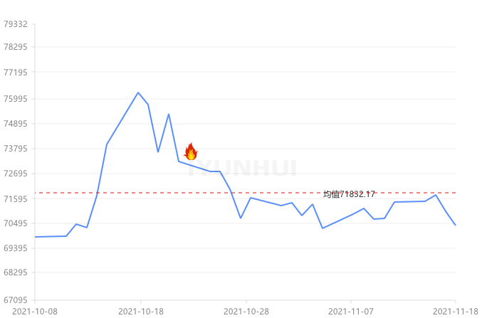 銅價(jià)實(shí)時(shí)走勢(shì)詳解,如何查看與分析銅價(jià)走勢(shì)動(dòng)態(tài)?