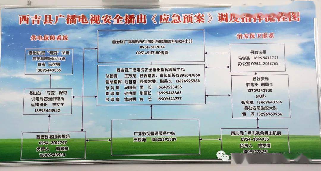 廣播電視安全播出管理規定,保障傳媒安全的基石之道
