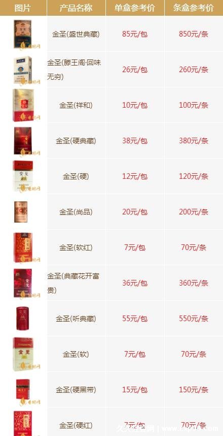 煙的種類與價格圖片大全,探尋小巷煙店的獨特魅力