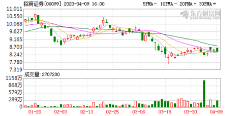 招商證券股票,學習成就夢想,笑迎股市風云的挑戰!