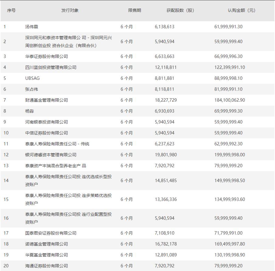 股票非公開增發,深度解析與你的了解程度對比