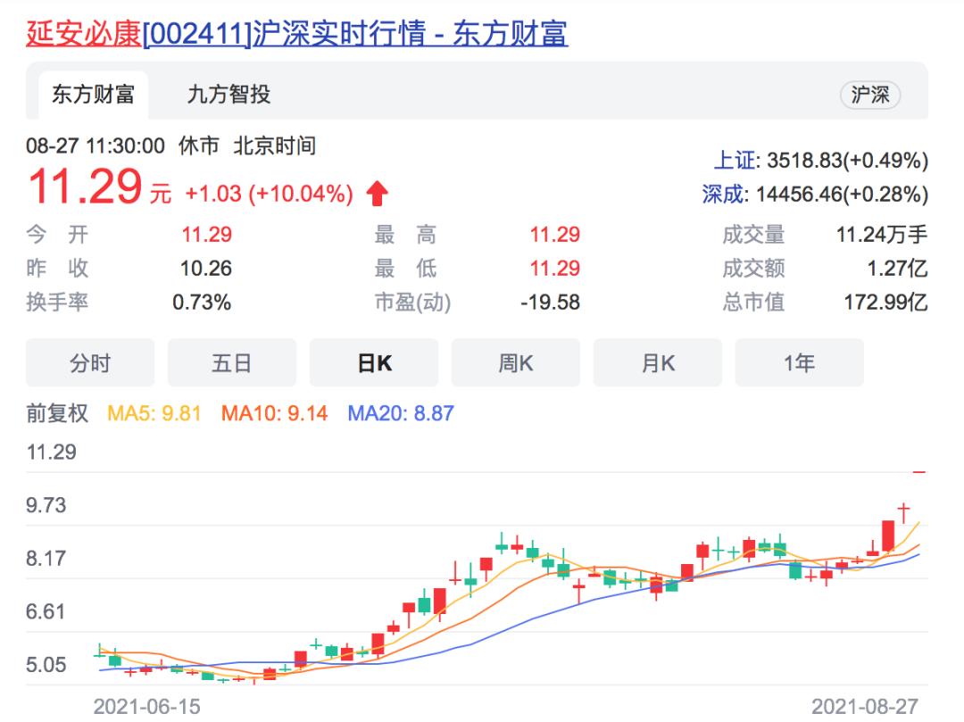 廣譽(yù)遠(yuǎn)股票吧,??廣譽(yù)遠(yuǎn)股票吧??