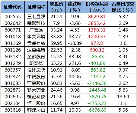 廣譽(yù)遠(yuǎn)股票吧,??廣譽(yù)遠(yuǎn)股票吧??