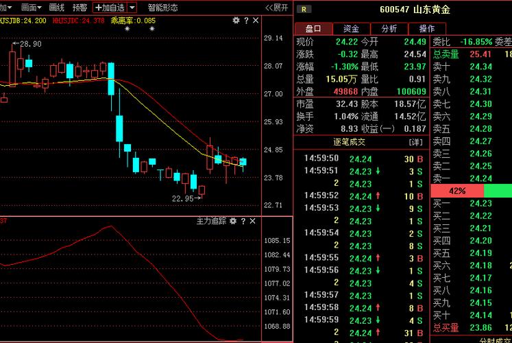 揭秘特色小店背后的股市行情,揭秘600547股票行情與獨特魅力