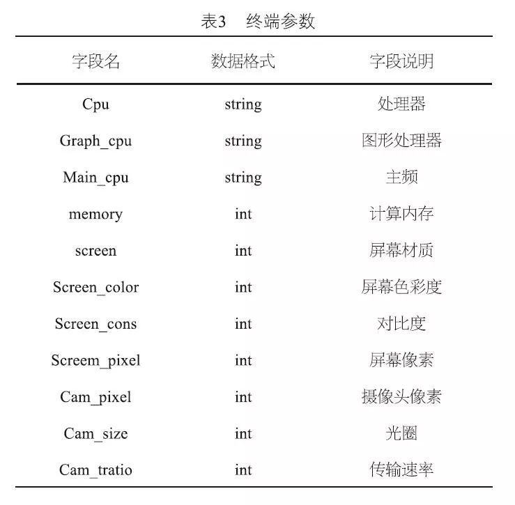 2025新奧正版資料大全,數據獲取方案_硬件版52.427