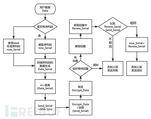 新澳門正版免費大全,機制評估方案_穩定版14.596