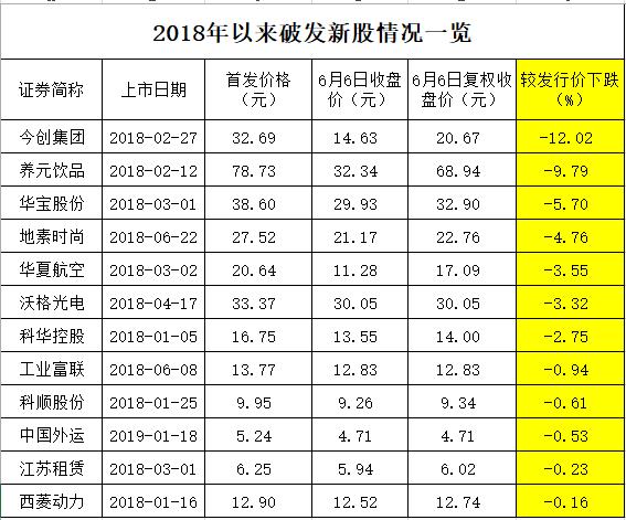 地素上市時刻,春天的狂歡與家的溫馨