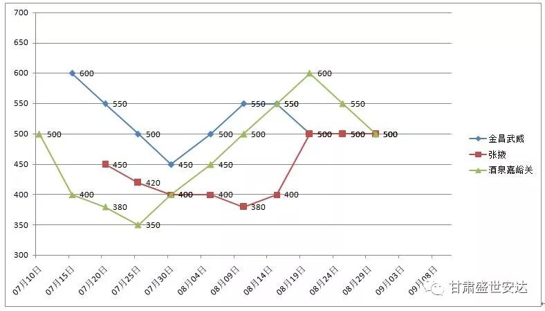 酒泉洋蔥價格行情,酒泉洋蔥價格行情與蔥香里的友情故事