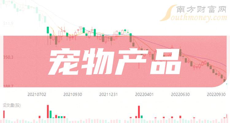 寵物上市公司行業(yè)洞察,趨勢(shì)分析與展望