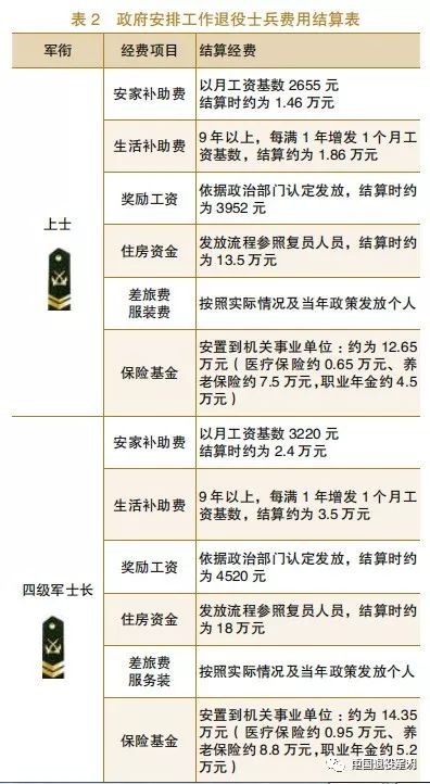 長沙軍隊轉(zhuǎn)業(yè)安置政策解讀及最新安置動態(tài)