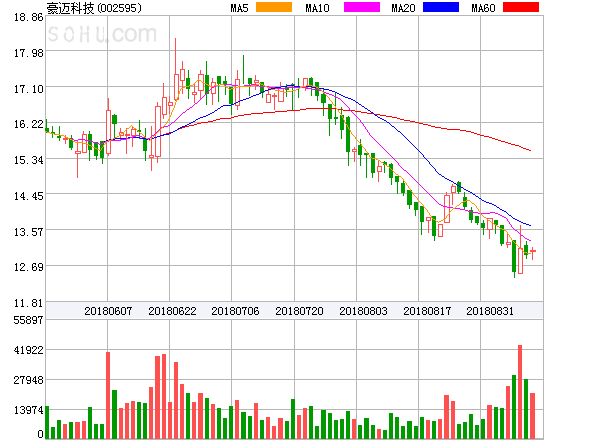 豪邁科技股票,一文解讀未來潛力與價值展望