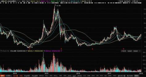 601117股票行情深度解析,投資視角、市場洞察及走勢預測