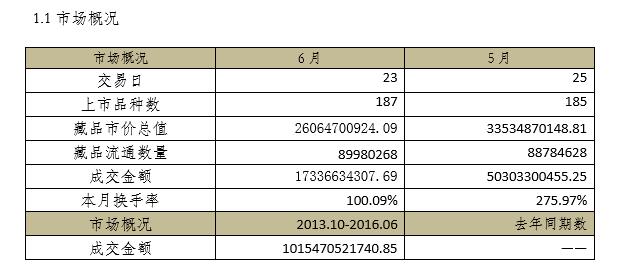 南京文交所行情,文化與自信的交融盛會