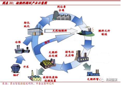 全球最新鈾資源分布與發展趨勢解析
