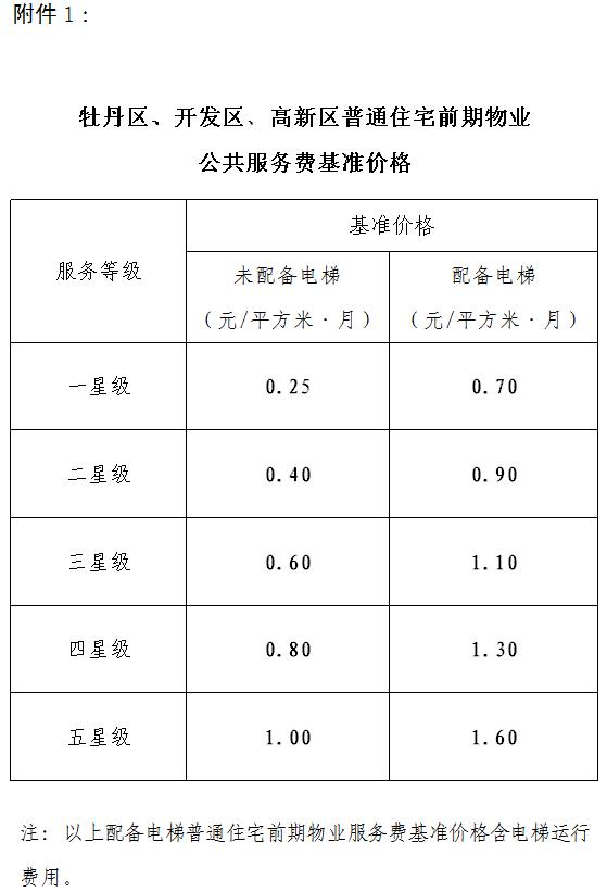 揭秘未來生活,基準價格的科技魔法意義解讀