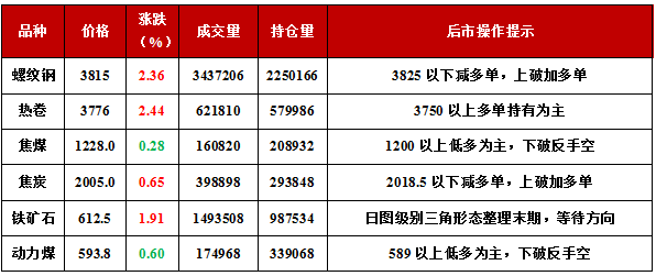 武鋼鋼筋價格行情解析,獲取與分析鋼筋價格的方法詳解