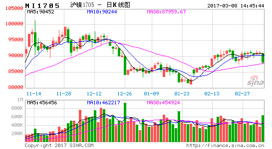 「實時更新」今日鎳期貨行情洞察,市場走勢一覽無余