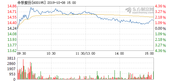 中牧股份最新動態,行業巨頭引領畜牧業發展