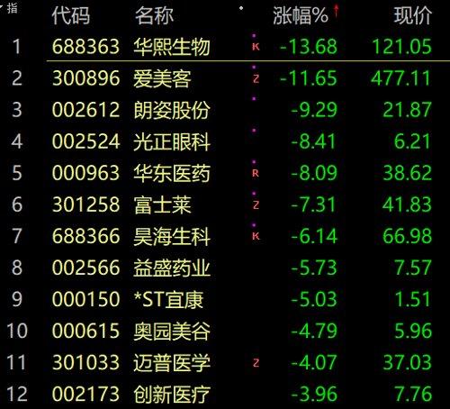 醫藥行業最新動態,深度觀點與資訊分析