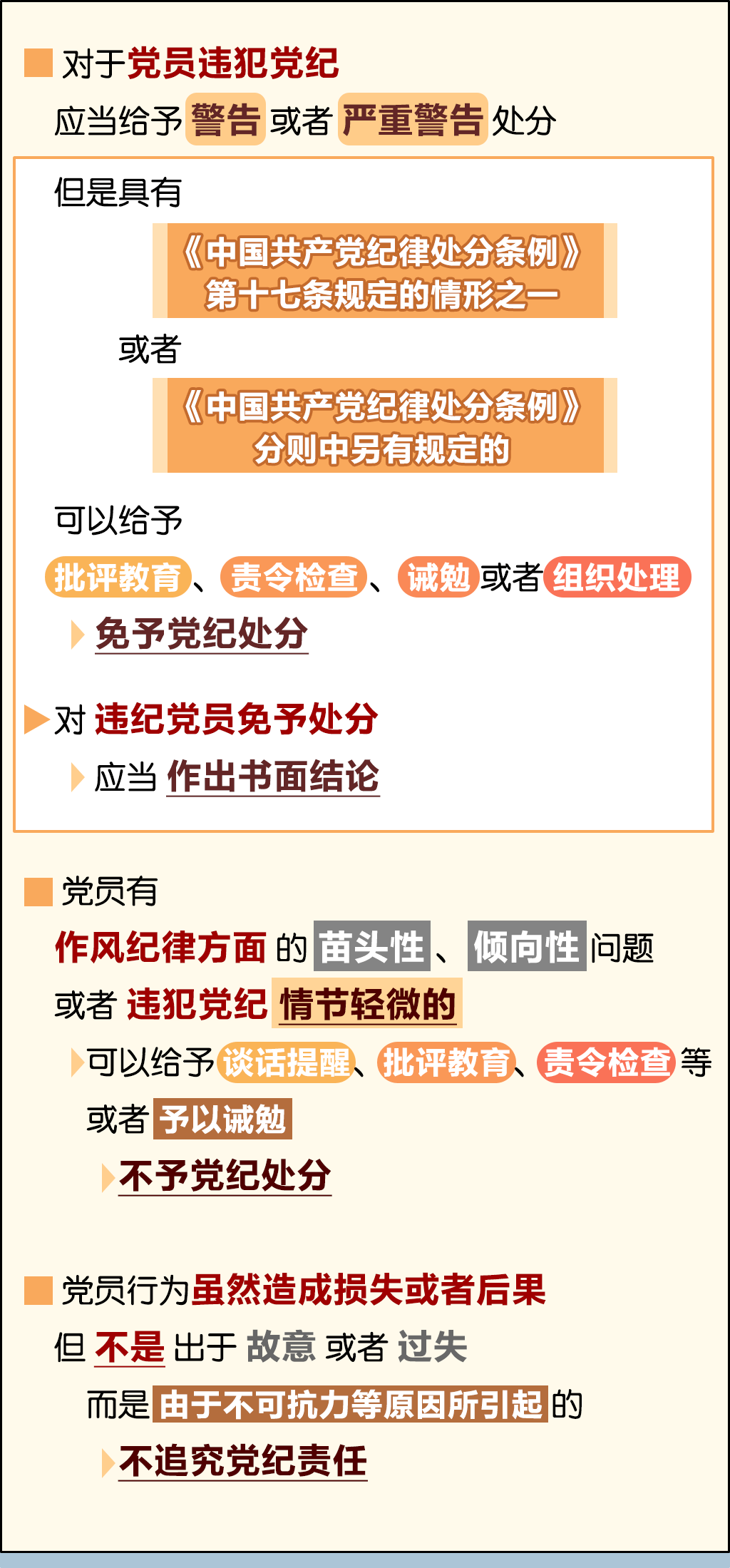 最新黨紀(jì)處分條例下的日常故事,條例下的執(zhí)行與反思