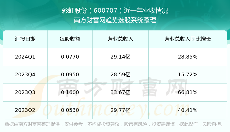 彩虹股票行情,科技引領(lǐng)新時代的投資機(jī)遇