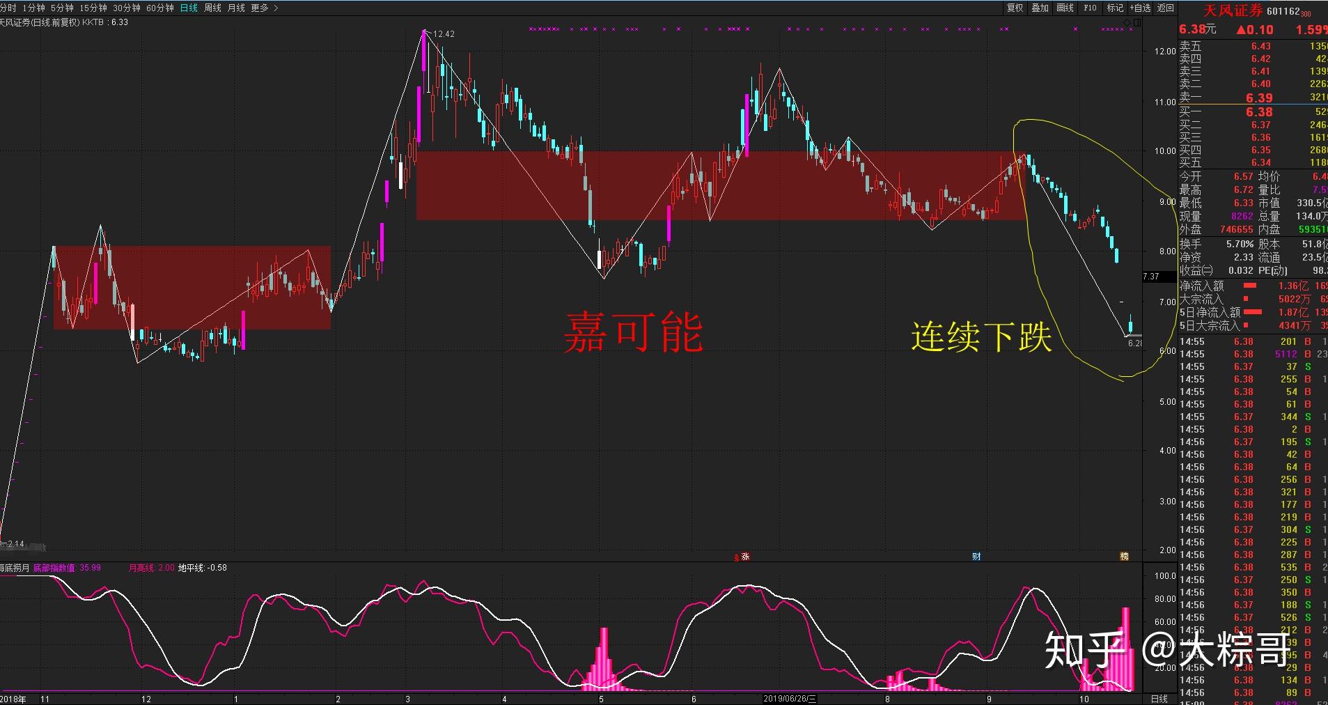 深度解析,601XX股票行情全面解讀