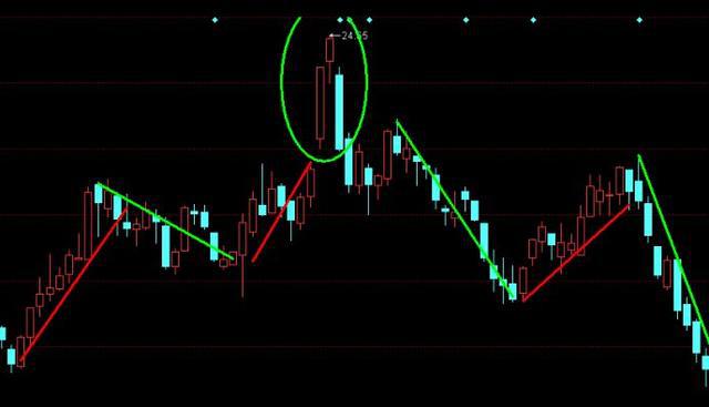 上證指數行情深度解析與市場洞察全景觀察