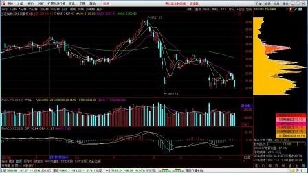 股票技術分析,心靈與自然的探索之旅