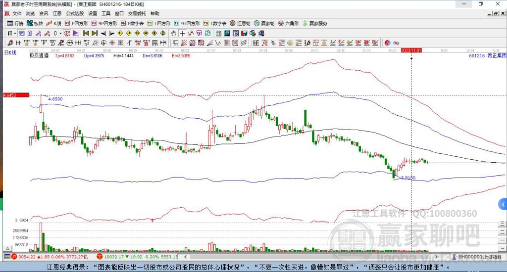 君正集團(tuán)股票行情揭秘,股票情緣探秘