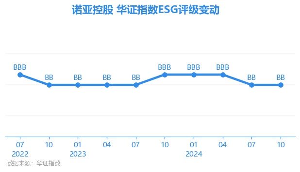 諾亞股票之路,學習、自信與夢想實現之道