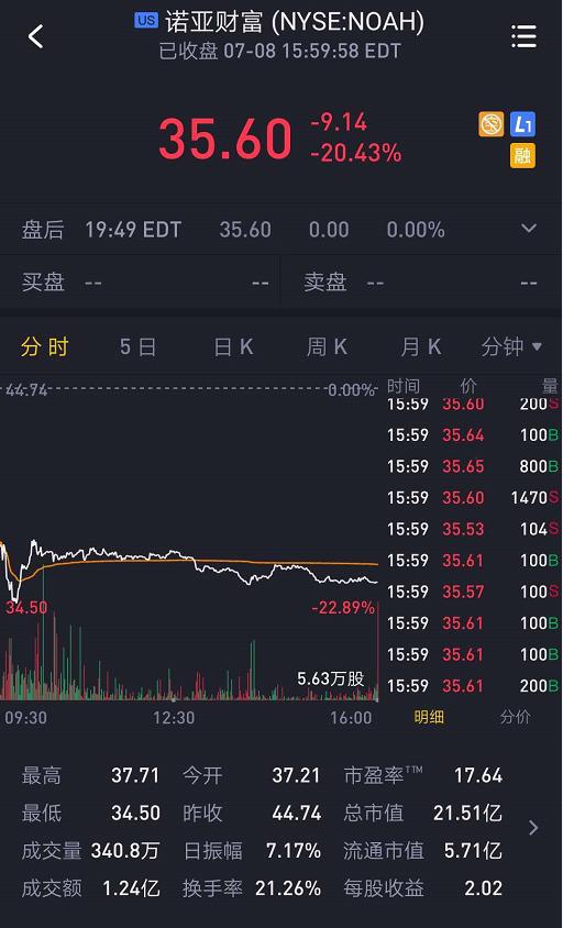 諾亞股票之路,學習、自信與夢想實現之道