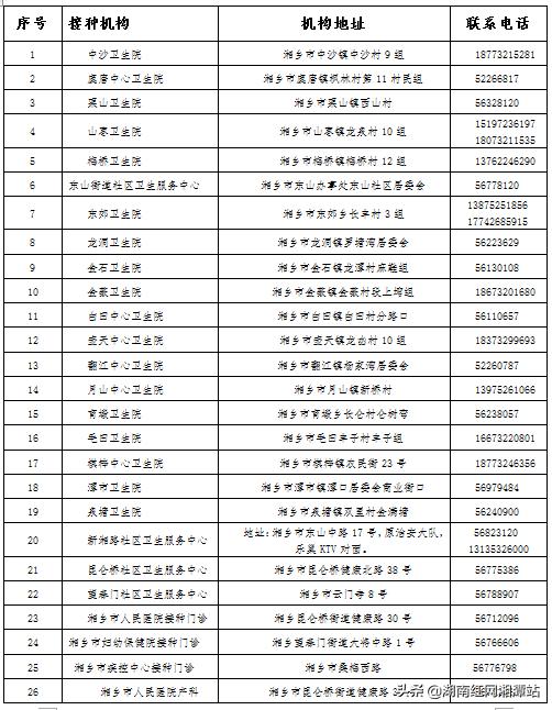 湘鄉疫情最新動態,科技守護家園,智能產品重塑防護體驗