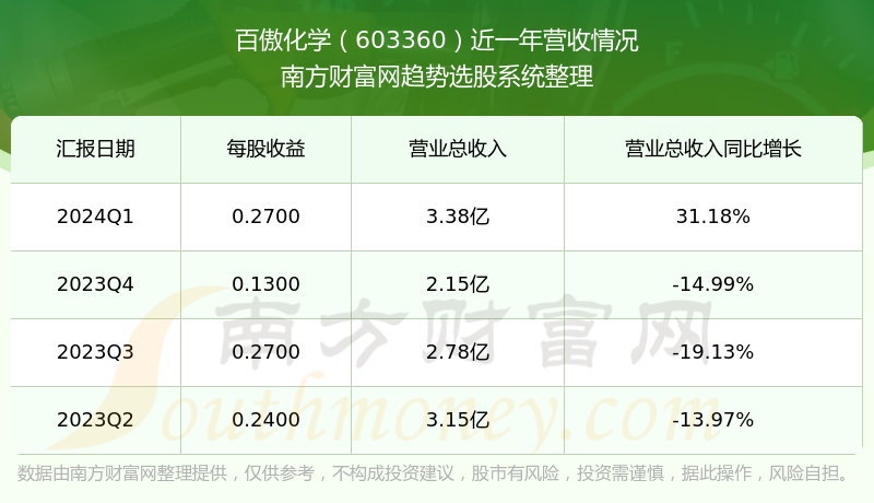 603360百傲化學股票,自然美景的心靈之旅