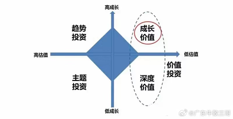 探尋股票價值投資之道,實現長期穩健財富增長