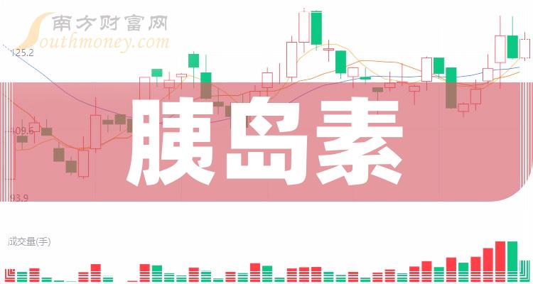 胰島素生產巨頭揭秘,上市公司背后的神秘小店