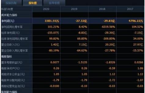 中核建股票,學習、變革與自信的成長之旅