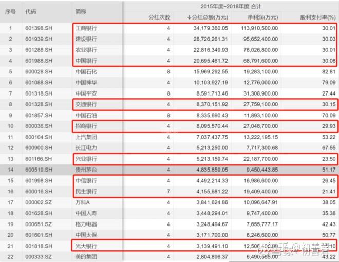 銀行股票投資,背景、事件與地位的深度探究