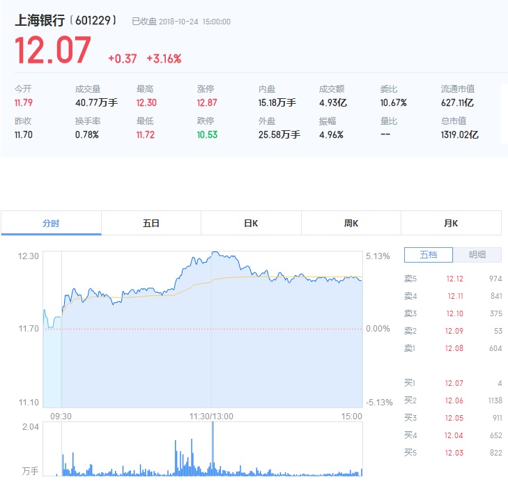 銀行股票投資,背景、事件與地位的深度探究