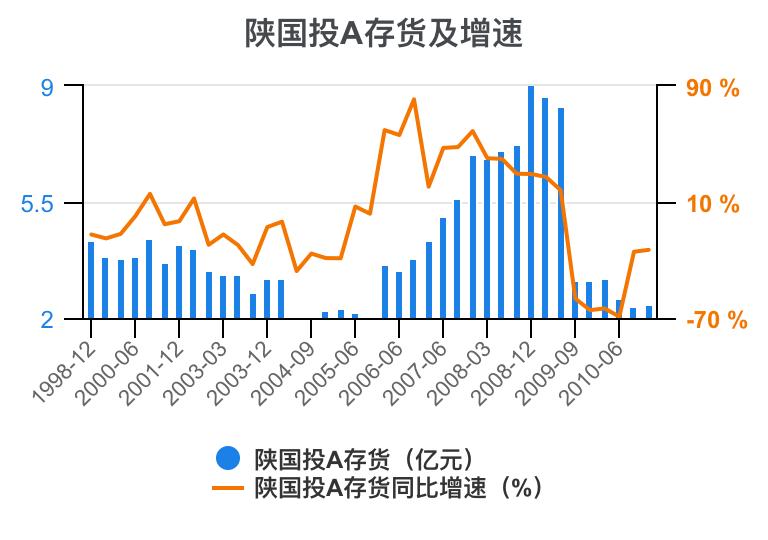 陜國投股票行情,逆風翱翔,展現自信與成就之路