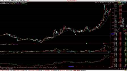 股票看盤基礎知識,深度解讀與觀點闡述,助你成為股市高手!